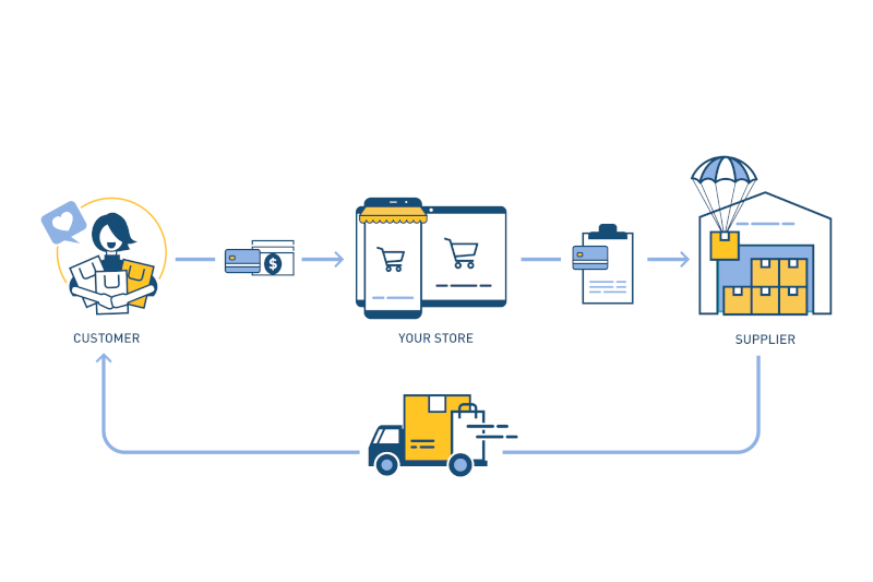How to Earn Extra Money With a Dropshipping Side Hustle