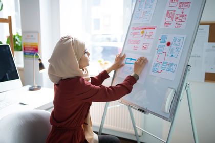 Key Organizational Tools for a Successful Business