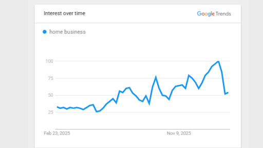 Prime Time For Home Businesses