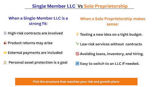 Sole Proprietorship vs Single Member LLC