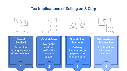 Tax implications of an S Corp