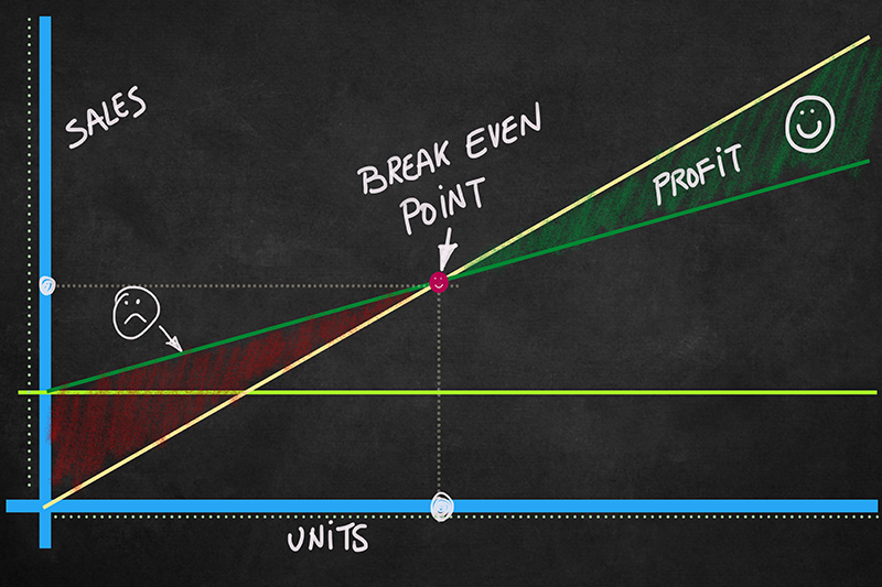 How a Break-Even Analysis Can Help Your Small Business Strategy
